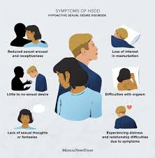 Hypoactive sexual