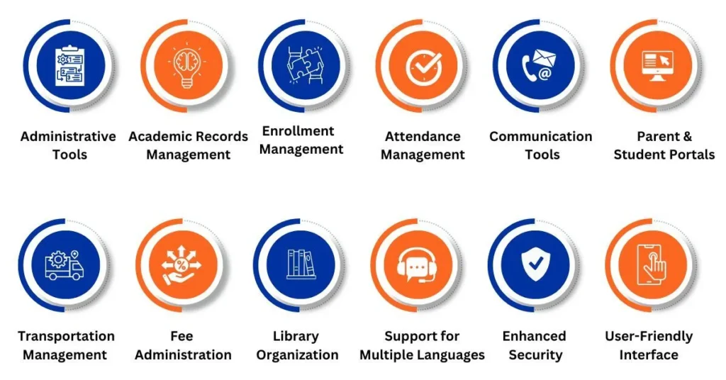 Streamlining Education: The Power of a School Management System