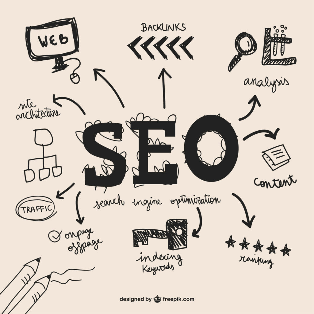 b2b seo services