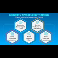 Cloud Security Awareness Training