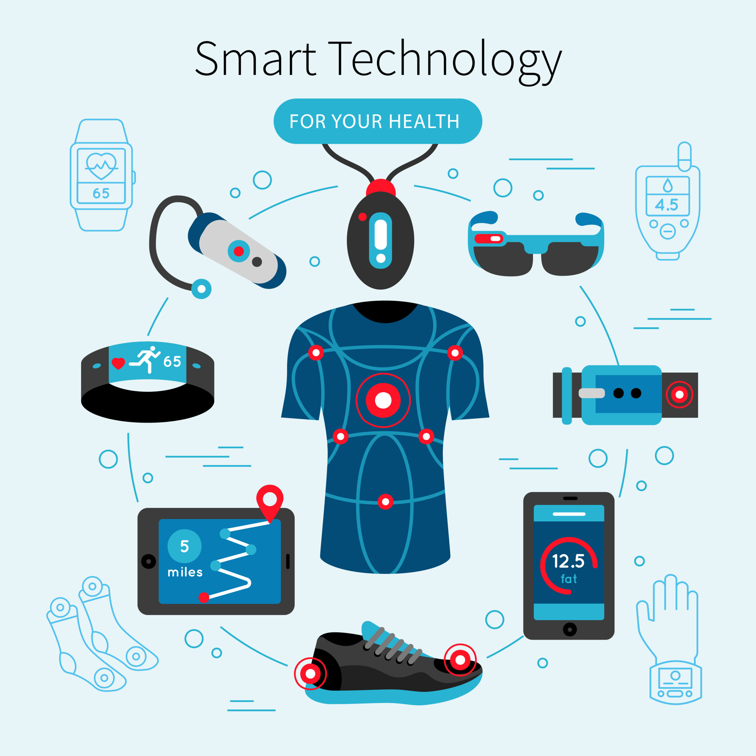 Smart Collar Market