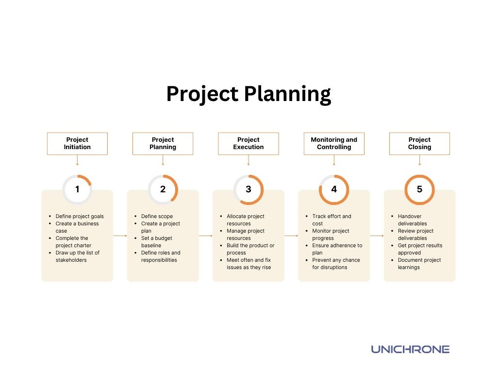 Project Management Planning
